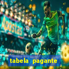 tabela pagante fortune tiger