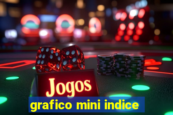 grafico mini indice